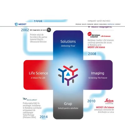 Site web Medist Group - Medist SRL, Lifescience, Imaging – 6