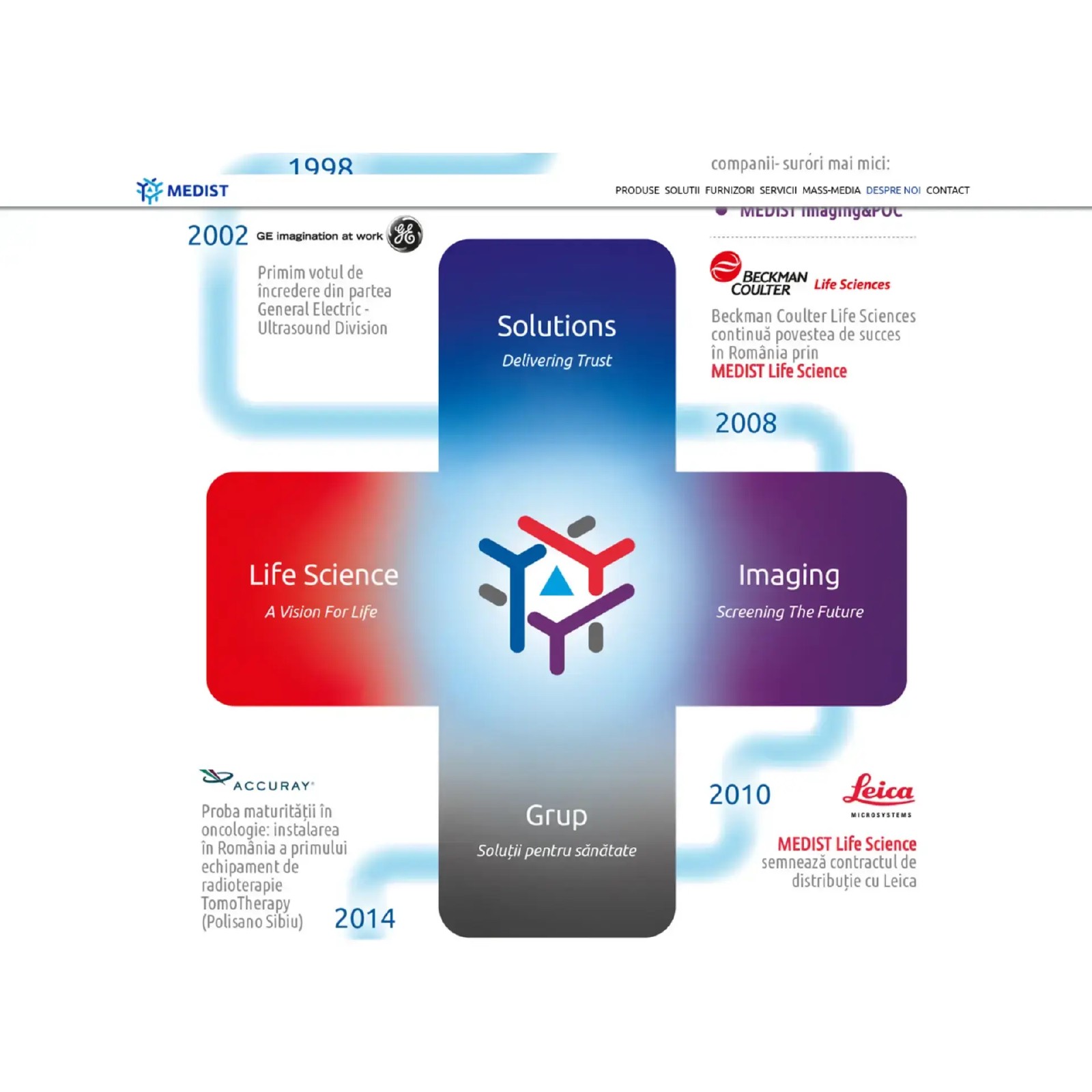 Medist Group - Medist SRL, Lifescience, Imaging – full 6