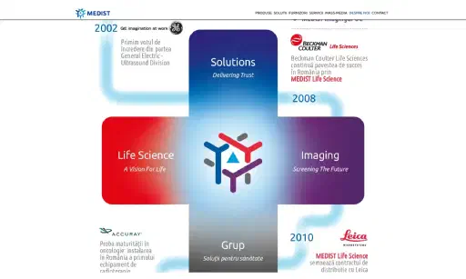 Medist Group - Medist SRL, Lifescience, Imaging
