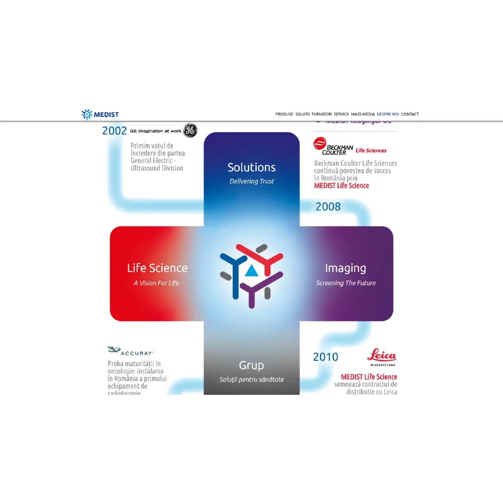 Medist Group - Medist SRL, Lifescience, Imaging – full 1